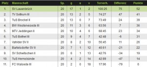 Tabelle 1.Herren 2012.2013